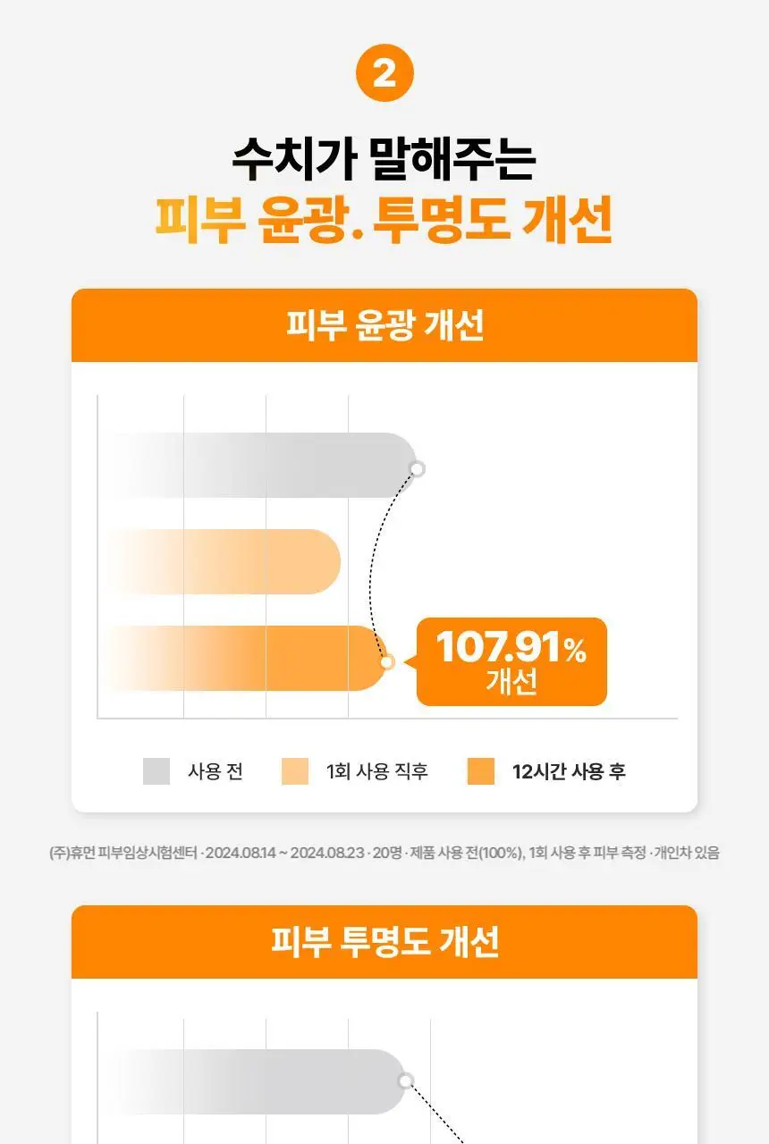 [광채탄력/대용량]메디앤서 비타 콜라겐 나노샷 마스크 10매 상세페이지 13